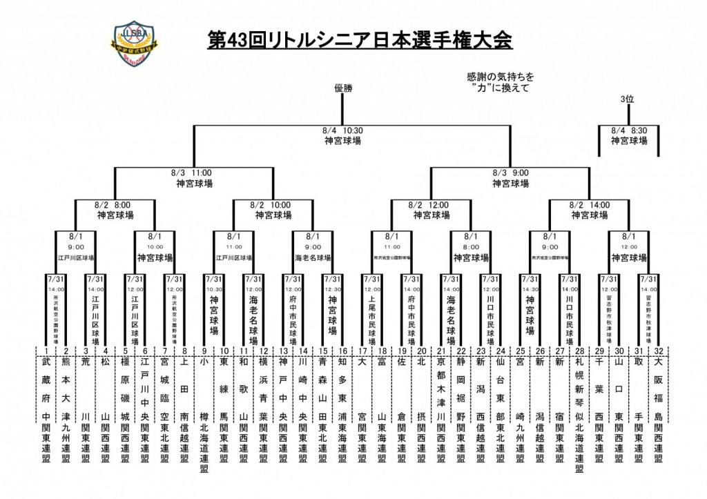 第４３回日本選手権の組み合わせ（日本リトルシニア中学硬式野球協会のＨＰより）