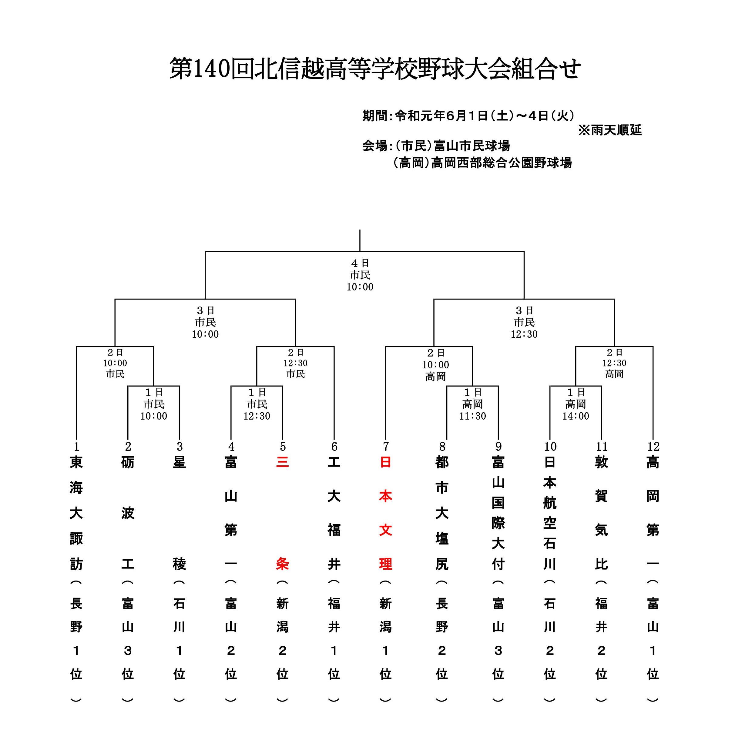 高野連 富山